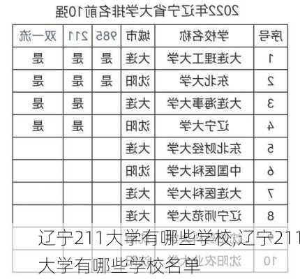 辽宁211大学有哪些学校,辽宁211大学有哪些学校名单