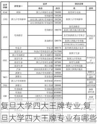 复旦大学四大王牌专业,复旦大学四大王牌专业有哪些