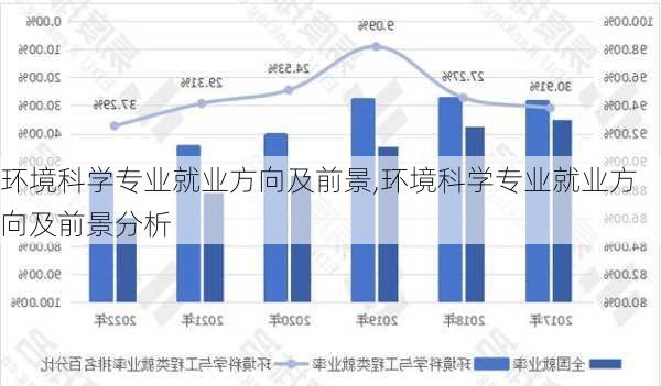 环境科学专业就业方向及前景,环境科学专业就业方向及前景分析