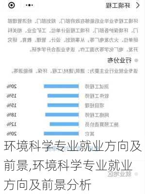 环境科学专业就业方向及前景,环境科学专业就业方向及前景分析