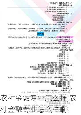 农村金融专业怎么样,农村金融专业怎么样啊