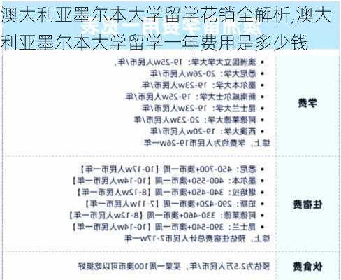 澳大利亚墨尔本大学留学花销全解析,澳大利亚墨尔本大学留学一年费用是多少钱