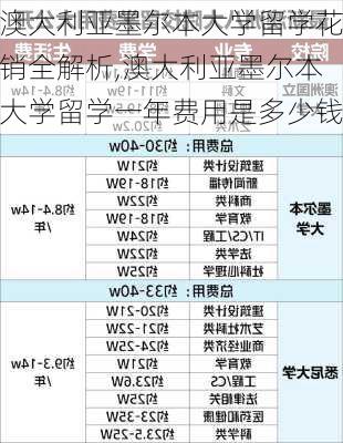 澳大利亚墨尔本大学留学花销全解析,澳大利亚墨尔本大学留学一年费用是多少钱