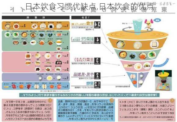 日本饮食习惯优缺点,日本饮食的优点