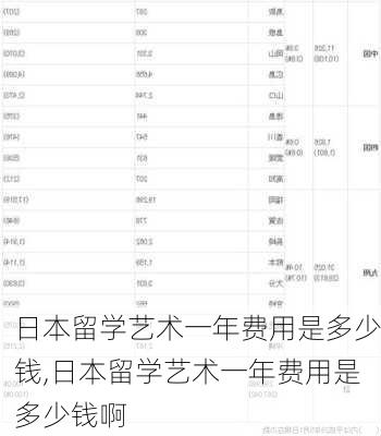 日本留学艺术一年费用是多少钱,日本留学艺术一年费用是多少钱啊