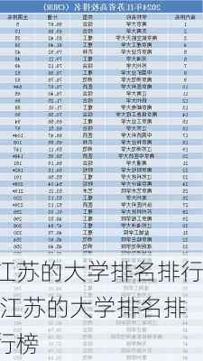 江苏的大学排名排行,江苏的大学排名排行榜