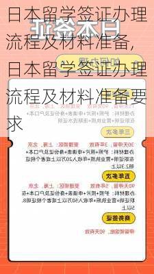 日本留学签证办理流程及材料准备,日本留学签证办理流程及材料准备要求