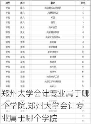 郑州大学会计专业属于哪个学院,郑州大学会计专业属于哪个学院