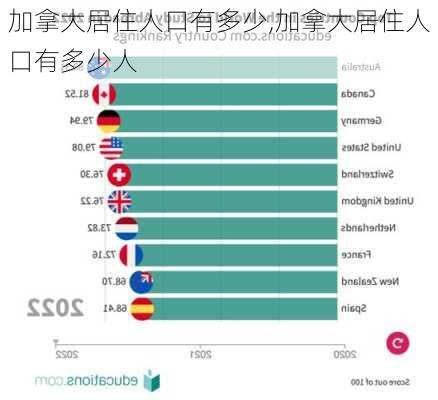 加拿大居住人口有多少,加拿大居住人口有多少人