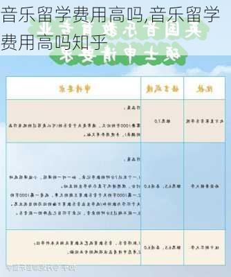 音乐留学费用高吗,音乐留学费用高吗知乎