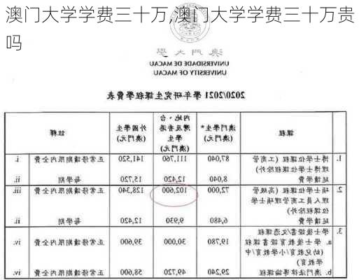 澳门大学学费三十万,澳门大学学费三十万贵吗