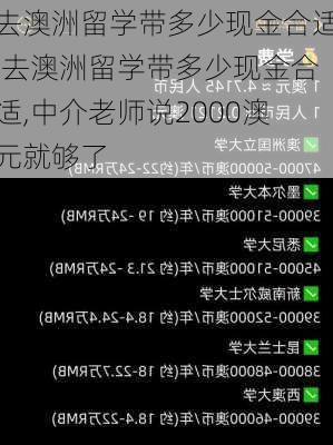 去澳洲留学带多少现金合适,去澳洲留学带多少现金合适,中介老师说2000澳元就够了