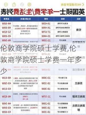 伦敦商学院硕士学费,伦敦商学院硕士学费一年多少