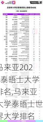 马来亚2022泰晤士大学排名,马来亚大学泰晤士世界大学排名