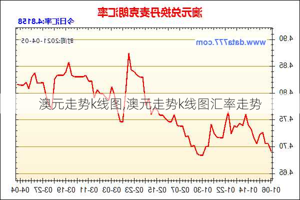 澳元走势k线图,澳元走势k线图汇率走势