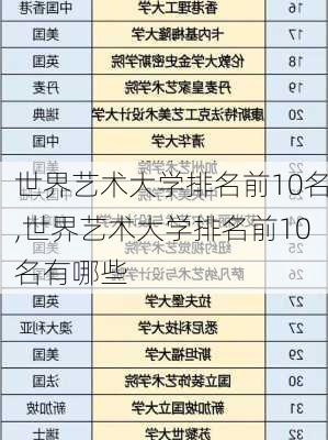 世界艺术大学排名前10名,世界艺术大学排名前10名有哪些