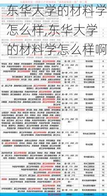 东华大学的材料学怎么样,东华大学的材料学怎么样啊