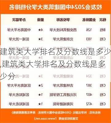 建筑类大学排名及分数线是多少,建筑类大学排名及分数线是多少分