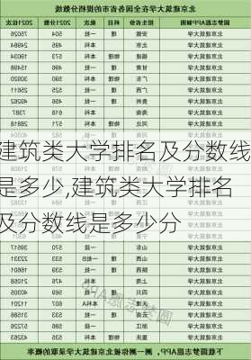 建筑类大学排名及分数线是多少,建筑类大学排名及分数线是多少分