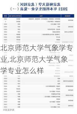 北京师范大学气象学专业,北京师范大学气象学专业怎么样