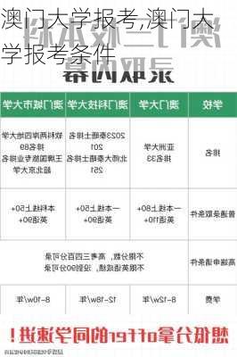 澳门大学报考,澳门大学报考条件