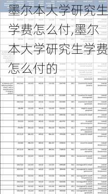 墨尔本大学研究生学费怎么付,墨尔本大学研究生学费怎么付的