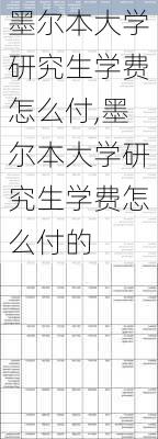 墨尔本大学研究生学费怎么付,墨尔本大学研究生学费怎么付的