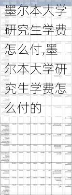 墨尔本大学研究生学费怎么付,墨尔本大学研究生学费怎么付的