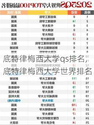 底特律梅西大学qs排名,底特律梅西大学世界排名