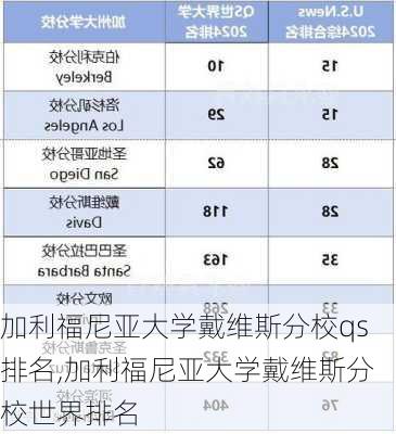 加利福尼亚大学戴维斯分校qs排名,加利福尼亚大学戴维斯分校世界排名