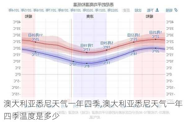 澳大利亚悉尼天气一年四季,澳大利亚悉尼天气一年四季温度是多少