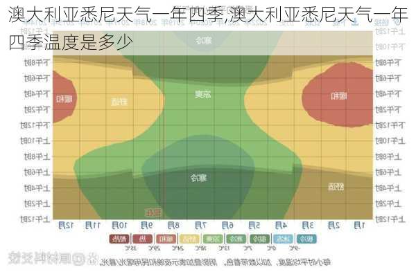 澳大利亚悉尼天气一年四季,澳大利亚悉尼天气一年四季温度是多少