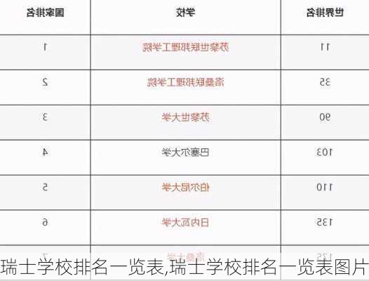 瑞士学校排名一览表,瑞士学校排名一览表图片