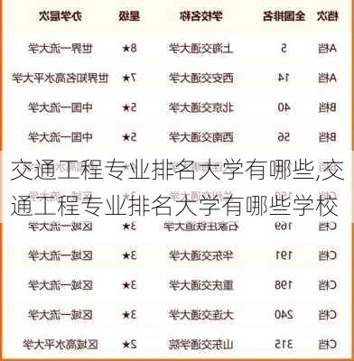 交通工程专业排名大学有哪些,交通工程专业排名大学有哪些学校