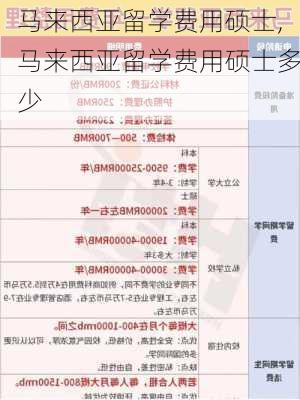 马来西亚留学费用硕士,马来西亚留学费用硕士多少