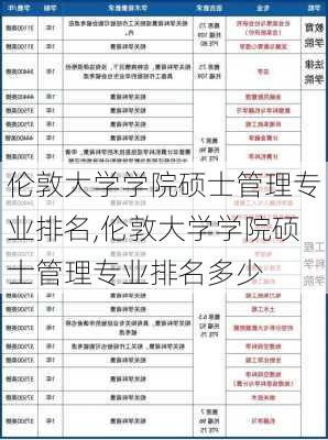 伦敦大学学院硕士管理专业排名,伦敦大学学院硕士管理专业排名多少