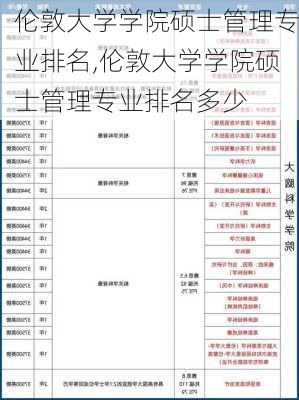 伦敦大学学院硕士管理专业排名,伦敦大学学院硕士管理专业排名多少