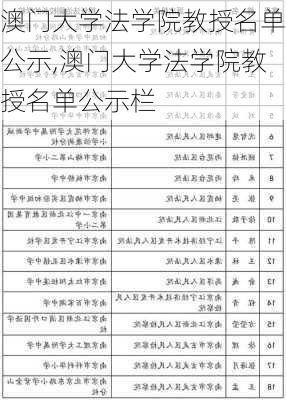 澳门大学法学院教授名单公示,澳门大学法学院教授名单公示栏