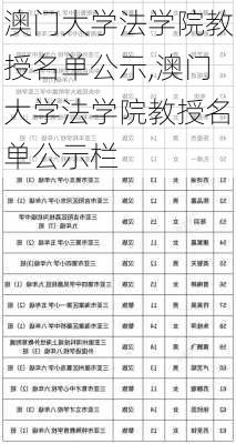 澳门大学法学院教授名单公示,澳门大学法学院教授名单公示栏