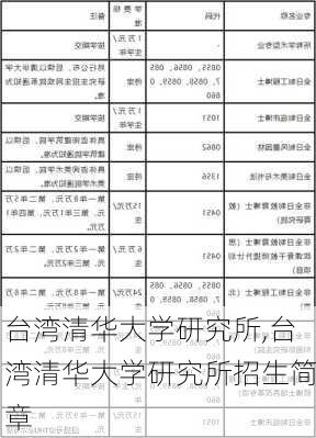 台湾清华大学研究所,台湾清华大学研究所招生简章