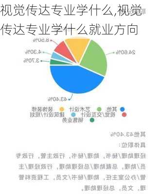 视觉传达专业学什么,视觉传达专业学什么就业方向