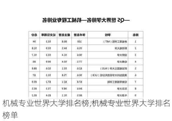 机械专业世界大学排名榜,机械专业世界大学排名榜单