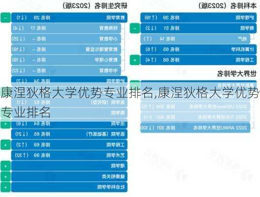 康涅狄格大学优势专业排名,康涅狄格大学优势专业排名