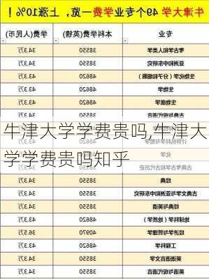 牛津大学学费贵吗,牛津大学学费贵吗知乎