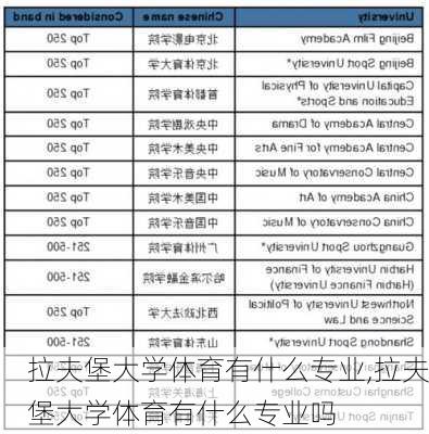 拉夫堡大学体育有什么专业,拉夫堡大学体育有什么专业吗