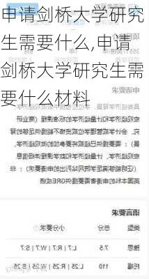 申请剑桥大学研究生需要什么,申请剑桥大学研究生需要什么材料