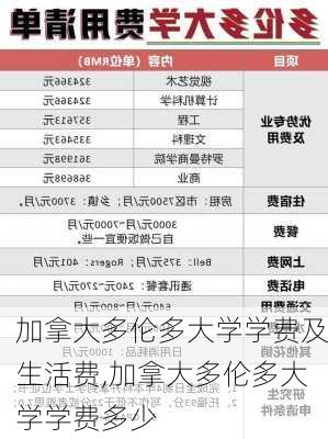 加拿大多伦多大学学费及生活费,加拿大多伦多大学学费多少