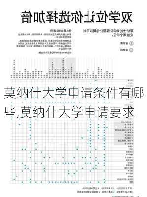 莫纳什大学申请条件有哪些,莫纳什大学申请要求