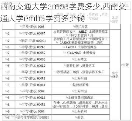 西南交通大学emba学费多少,西南交通大学emba学费多少钱