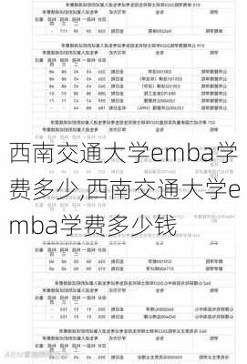 西南交通大学emba学费多少,西南交通大学emba学费多少钱